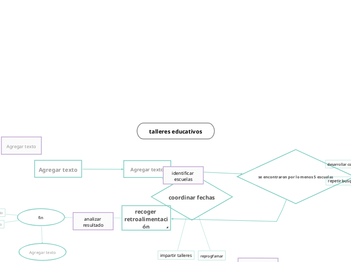 talleres educativos