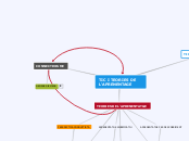 Sample Mind Map