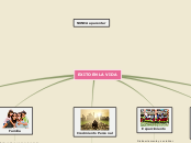 Sample Mind Map