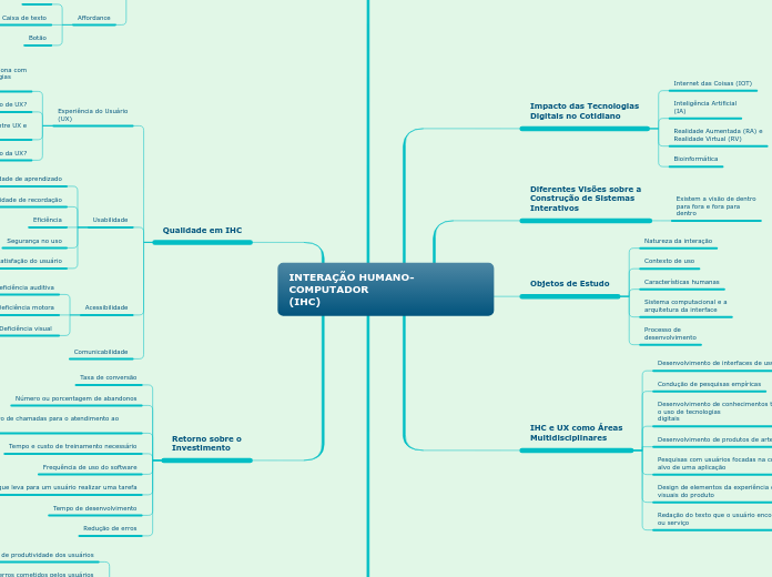 INTERAÇÃO HUMANO-COMPUTADOR (IHC)