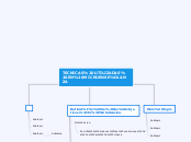 TECNICAS UTILIZADAS EN MICROENSEÑANZA