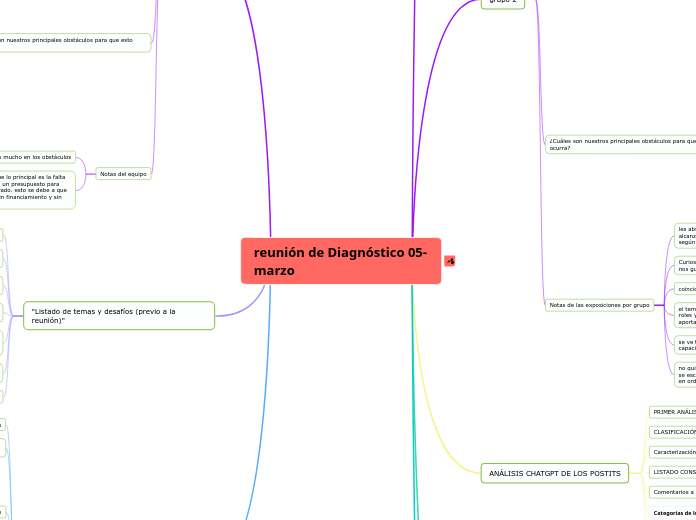 reunión de Diagnóstico 05-marzo