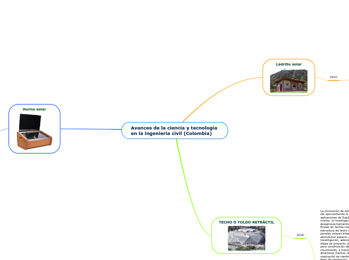 Avances de la ciencia y tecnología en la ingeniería civíl (Colombia)