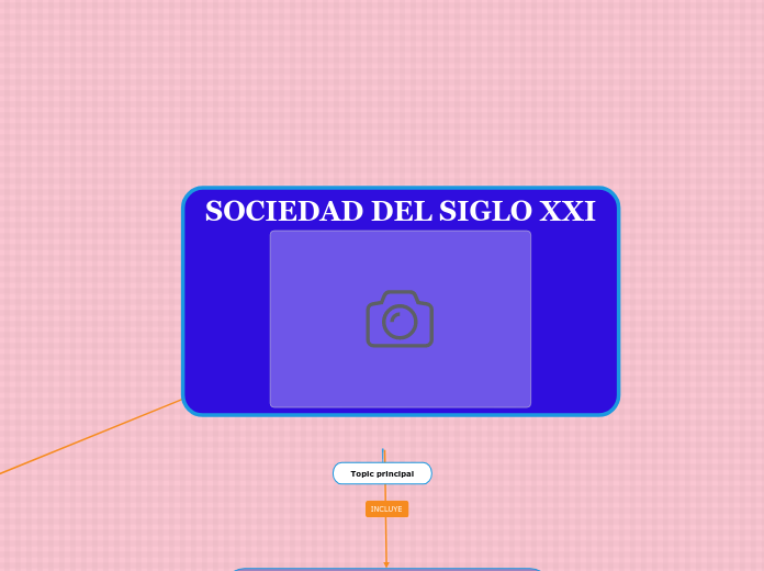 SOCIEDAD DEL SIGLO XXI