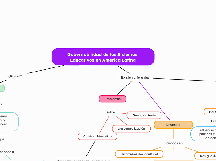 Gobernabilidad de los Sistemas Educativos en América Latina