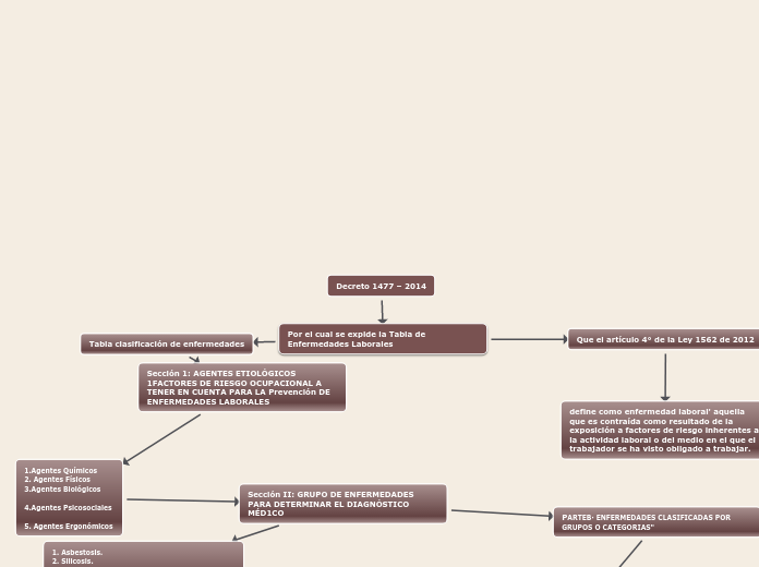 Decreto 1477 – 2014