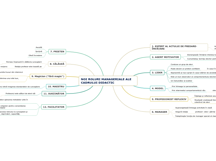 NOI ROLURI MANAGERIALE ALE CADRULUI DIDACTIC