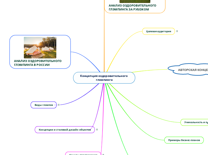 Концепция оздоровительного глэмпинга