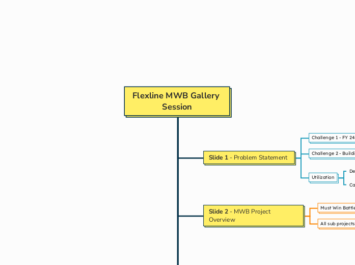 Flexline MWB Gallery Session