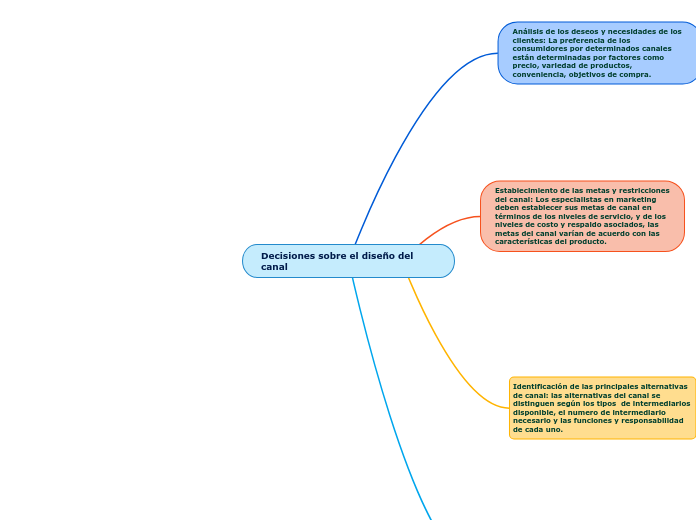 Decisiones sobre el diseño del canal