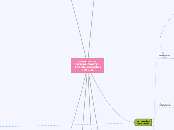SÍNDROME DE SAETHRE-CHOTZEN (Acrocefalosindactilia Tipo III)