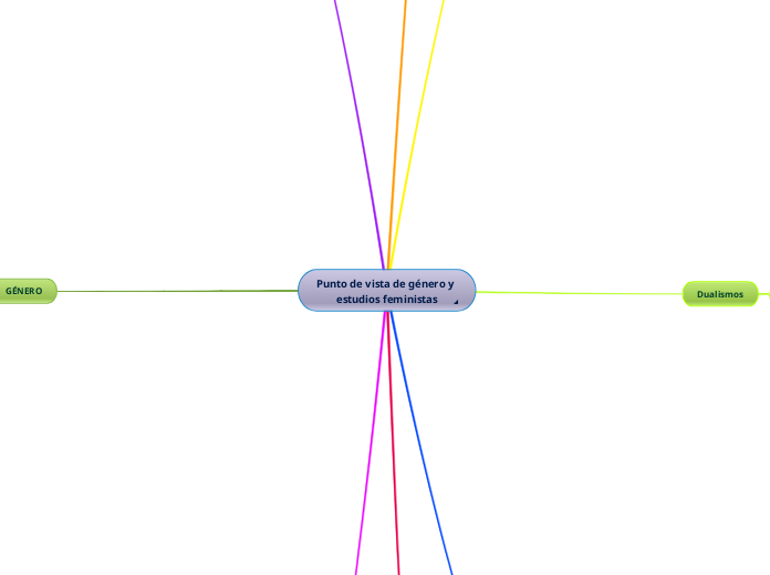 Punto de vista de género y estudios feministas