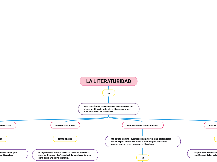 LA LITERATURIDAD