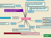 Sample Mind Map