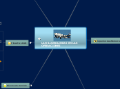 LAN & AEROLINEAS EN LAS OPERACIONES