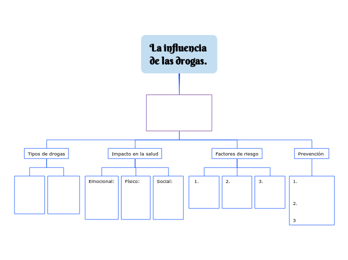 Organigrama