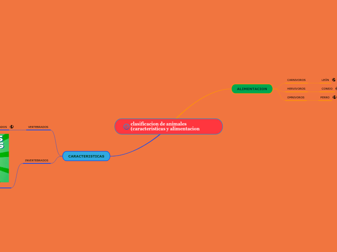 clasificacion de animales (caracteristicas y alimentacion
