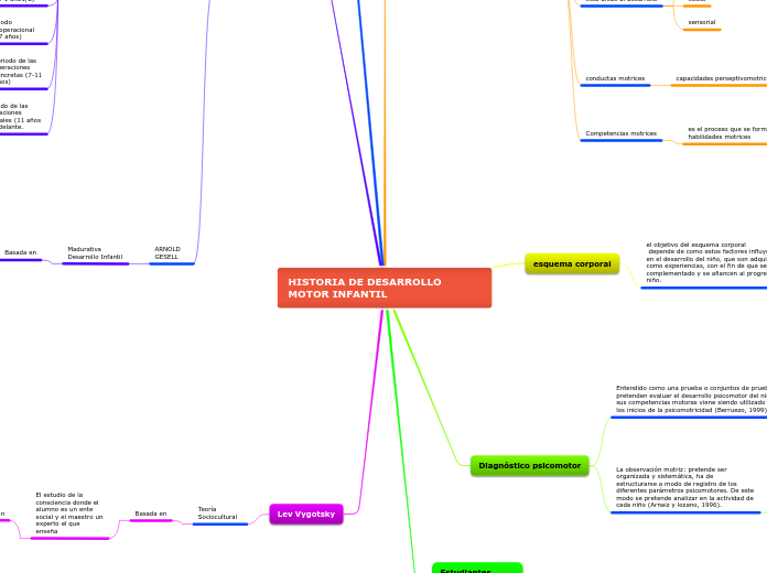 HISTORIA DE DESARROLLO MOTOR INFANTIL