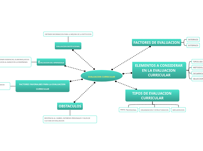 EVALUACION CURRICULAR