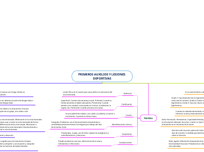 PRIMEROS AUXILIOS Y LESIONES DEPORTIVAS