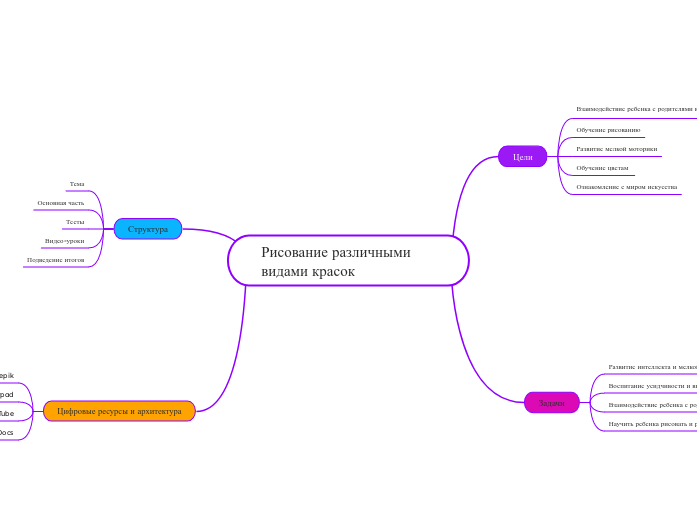 Рисование различными видами красок