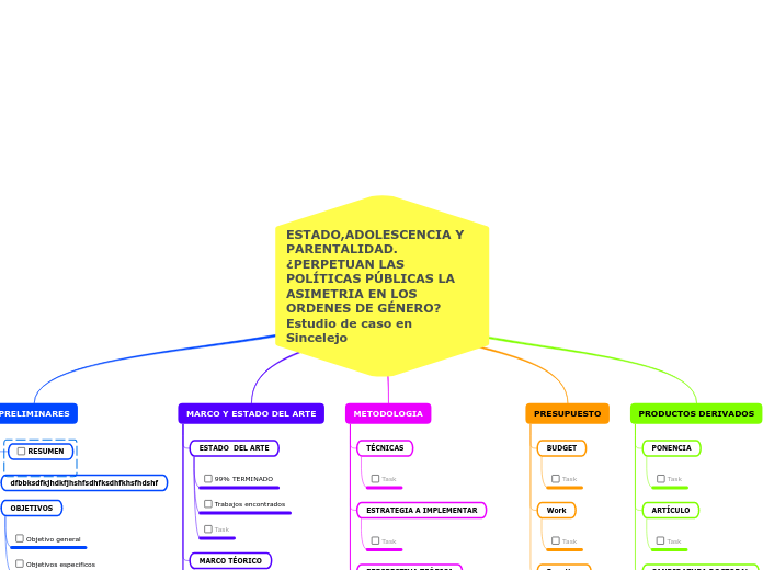 ESTADO,ADOLESCENCIA Y PARENTALIDAD.¿PERPETUAN LAS POLÍTICAS PÚBLICAS LA ASIMETRIA EN LOS ORDENES DE GÉNERO? Estudio de caso en Sincelejo