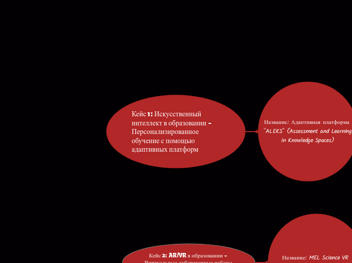 Кейс 1: Искусственный интеллект в образовании - Персонализированное обучение с помощью адаптивных платформ