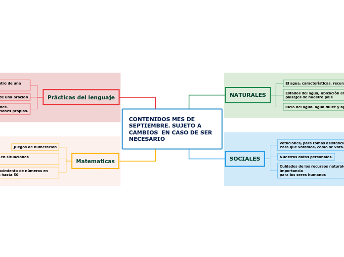 CONTENIDOS MES DE SEPTIEMBRE. SUJETO A CAMBIOS  EN CASO DE SER NECESARIO