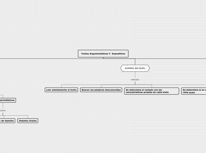 Textos Argumentativos Y  Expositivos