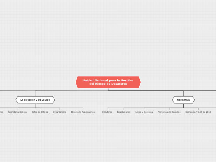 MAPA CONCEPTUAL