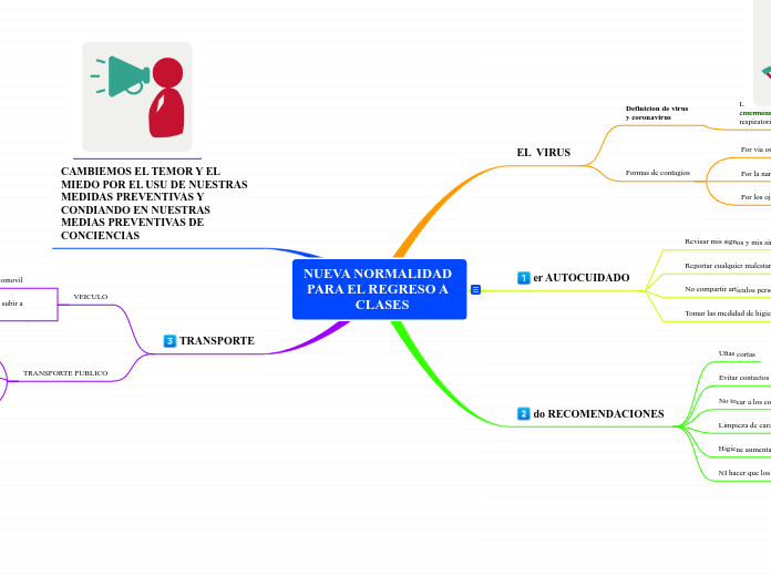 NUEVA NORMALIDAD  PARA EL REGRESO A                CLASES