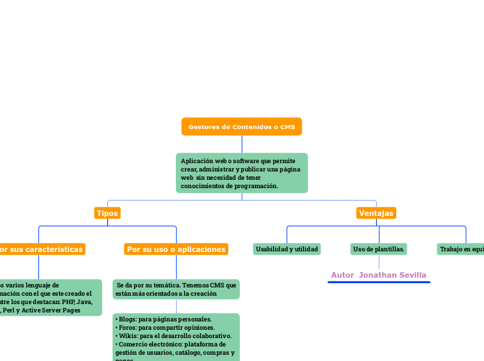 Gestores de Contenidos o CMS