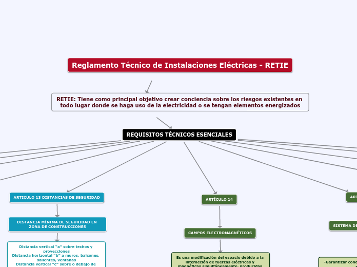 REQUISITOS TÉCNICOS ESENCIALES