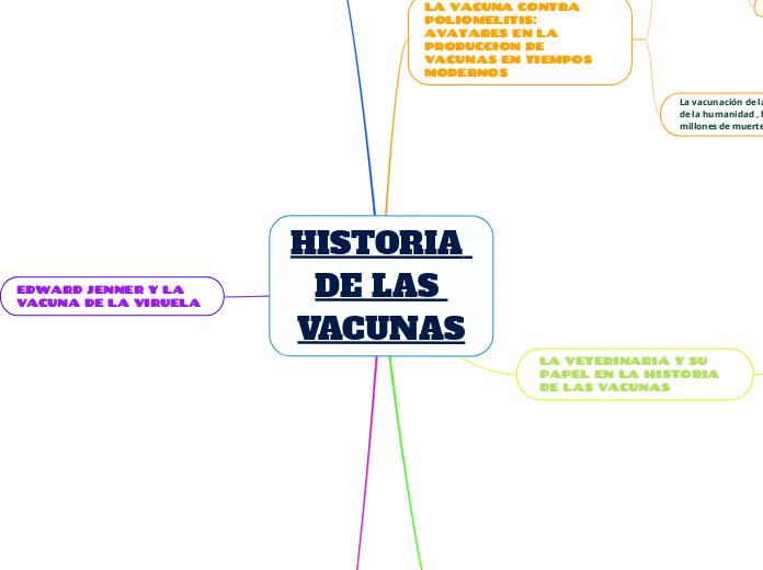 HISTORIA DE LAS VACUNAS