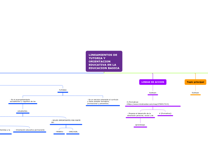 LINEAMIENTOS DE
TUTORIA Y
ORIENTACION
EDUCATIVA EN LA
EDUCACION BASICA