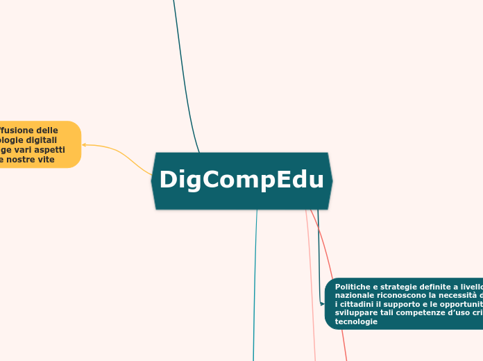 DigCompEdu