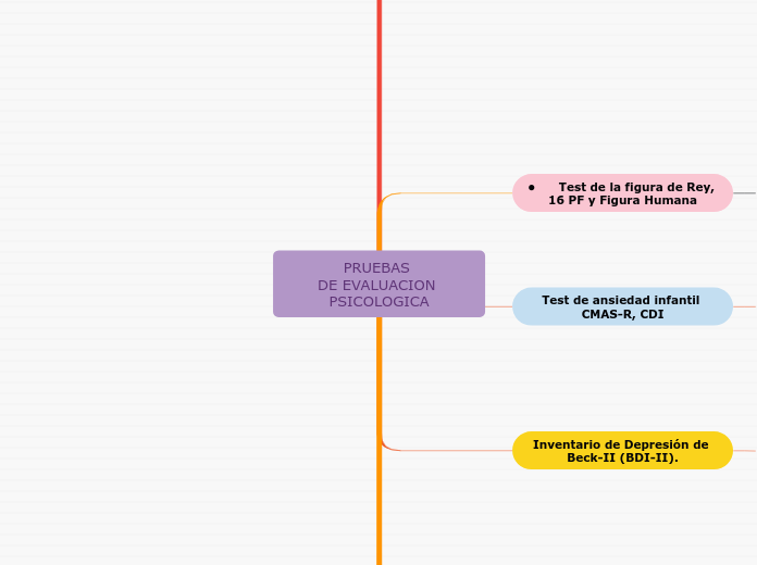 PRUEBAS 
DE EVALUACION PSICOLOGICA