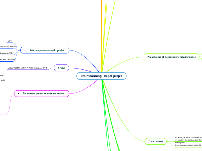 Brainstorming - dépôt projet_2