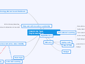 CNUSD Ed Tech Implementation