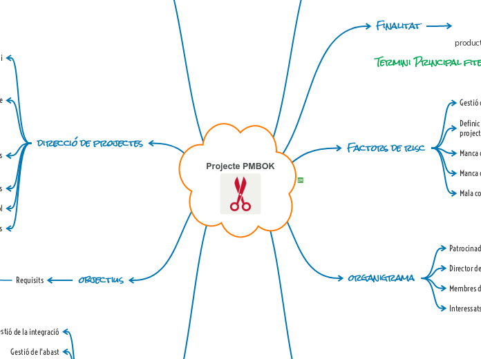 Projecte PMBOK