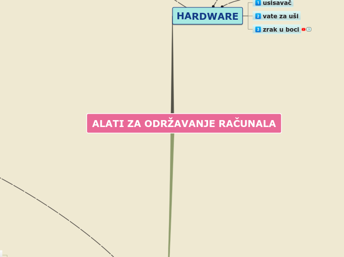 ALATI ZA ODRŽAVANJE RAČUNALA