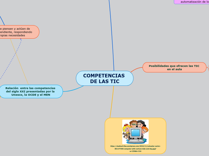 COMPETENCIAS DE LAS TIC