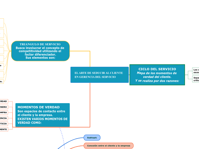 EL ARTE DE SEDUCIR AL CLIENTE     EN GERENCIA DEL SERVICIO