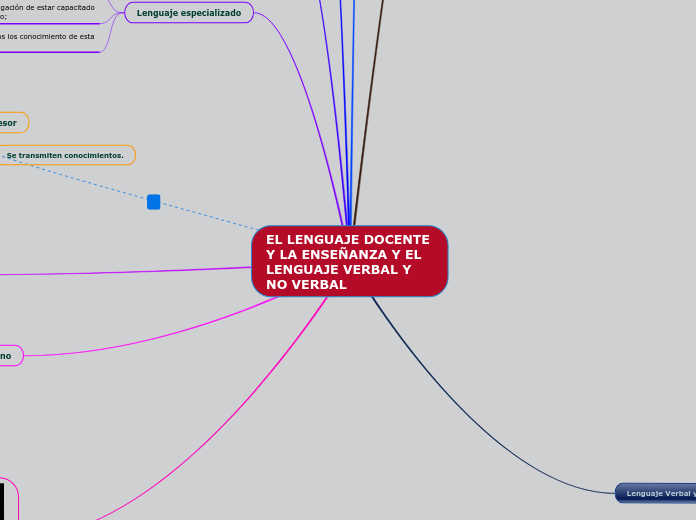 EL LENGUAJE DOCENTE Y LA ENSEÑANZA Y EL LENGUAJE VERBAL Y NO VERBAL