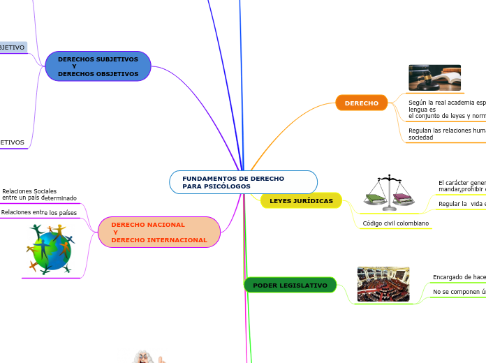 FUNDAMENTOS DE DERECHO PARA PSICÓLOGOS