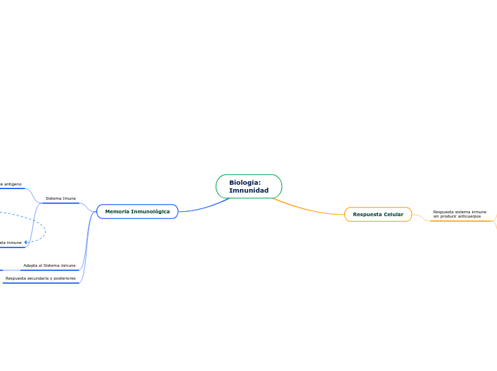 Biología:
Imnunidad