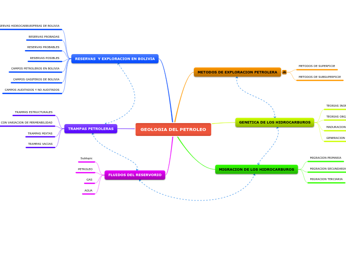 GEOLOGIA DEL PETROLEO