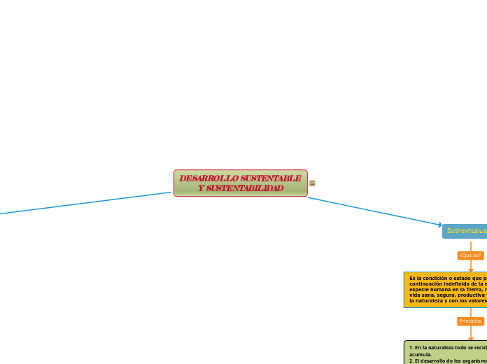 DESARROLLO SUSTENTABLE Y SUSTENTABILIDAD