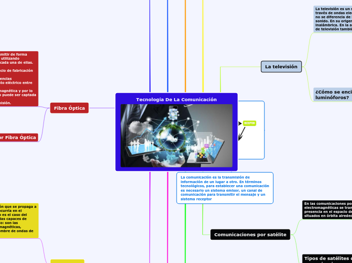 Tecnología De La Comunicación