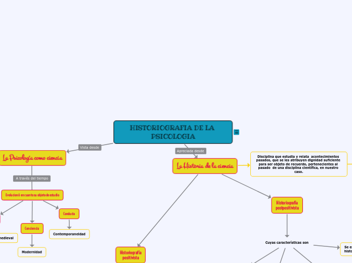 HISTORIOGRAFIA DE LA PSICOLOGIA